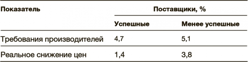 Как преодолеть кризис. 33 эффективных решения для вашей компании