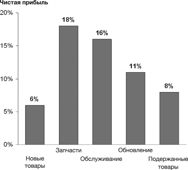 Как преодолеть кризис. 33 эффективных решения для вашей компании