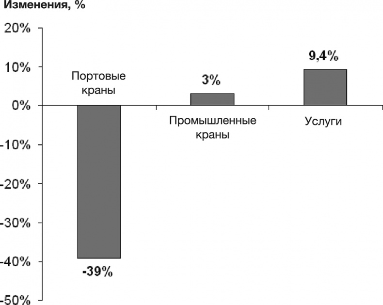 Как преодолеть кризис. 33 эффективных решения для вашей компании