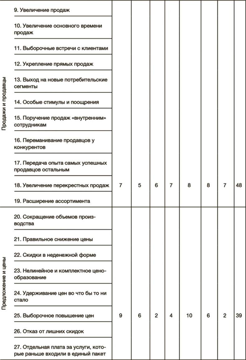 Как преодолеть кризис. 33 эффективных решения для вашей компании