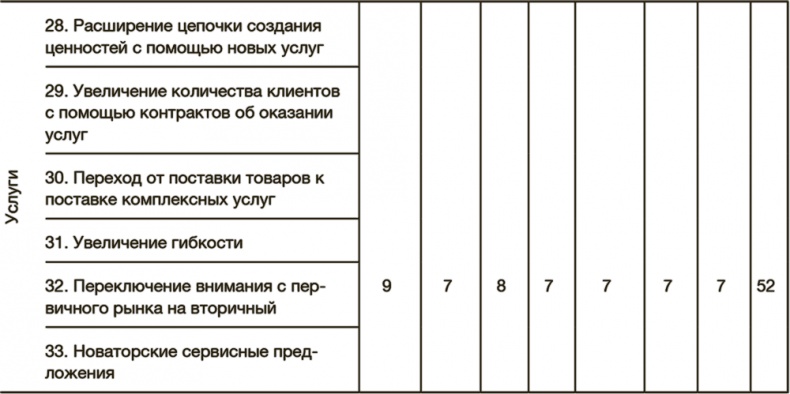 Как преодолеть кризис. 33 эффективных решения для вашей компании