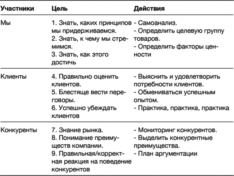 Как преодолеть кризис. 33 эффективных решения для вашей компании