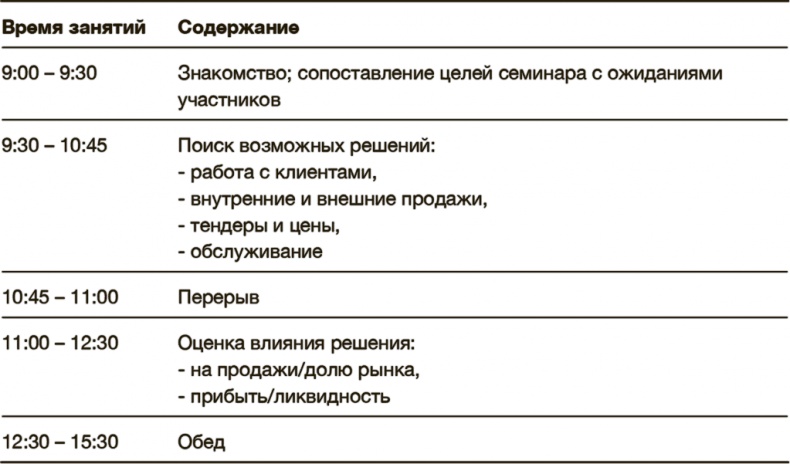 Как преодолеть кризис. 33 эффективных решения для вашей компании