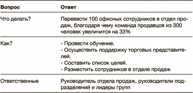 Как преодолеть кризис. 33 эффективных решения для вашей компании