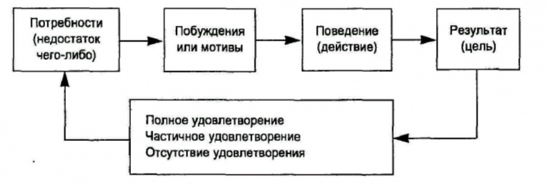 Как построить идеальную карьеру