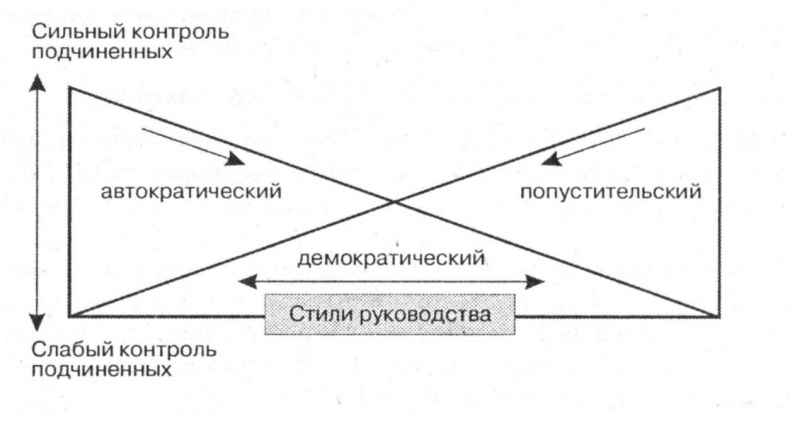 Как построить идеальную карьеру