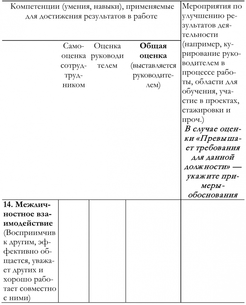 Как построить идеальную карьеру