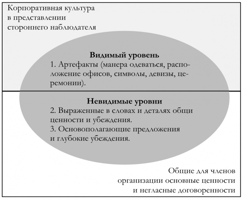 Как построить идеальную карьеру