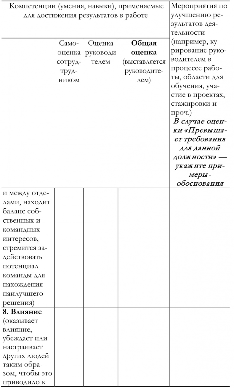 Как построить идеальную карьеру