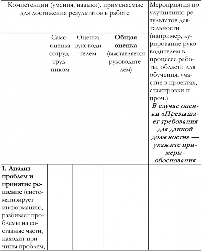 Как построить идеальную карьеру