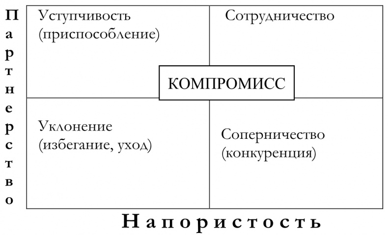 Как построить идеальную карьеру