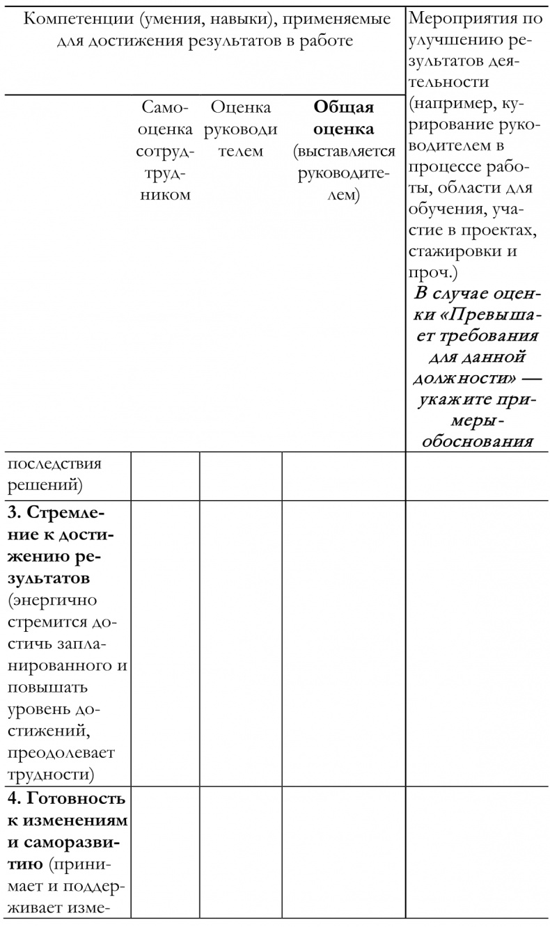 Как построить идеальную карьеру