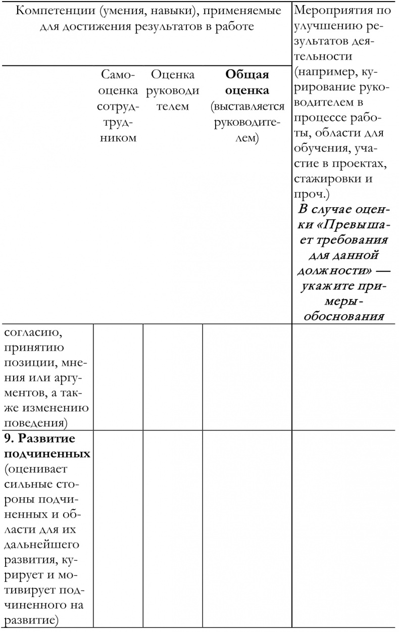 Как построить идеальную карьеру