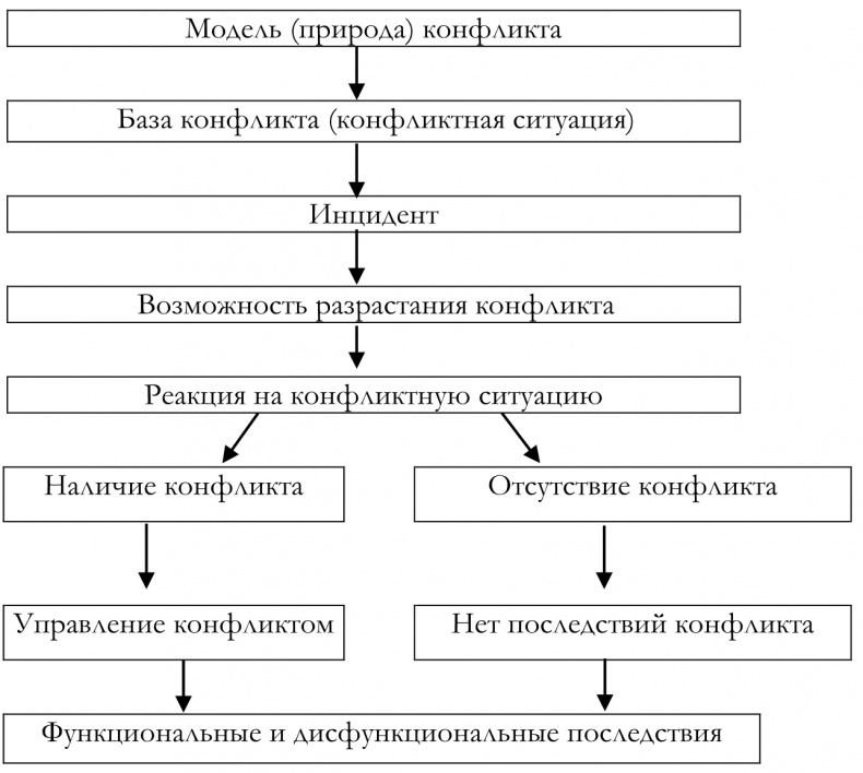 Как построить идеальную карьеру