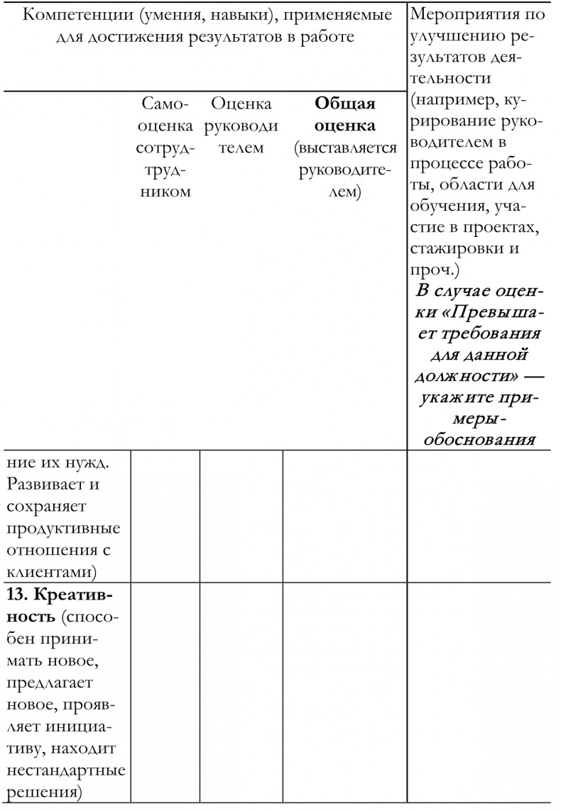 Как построить идеальную карьеру