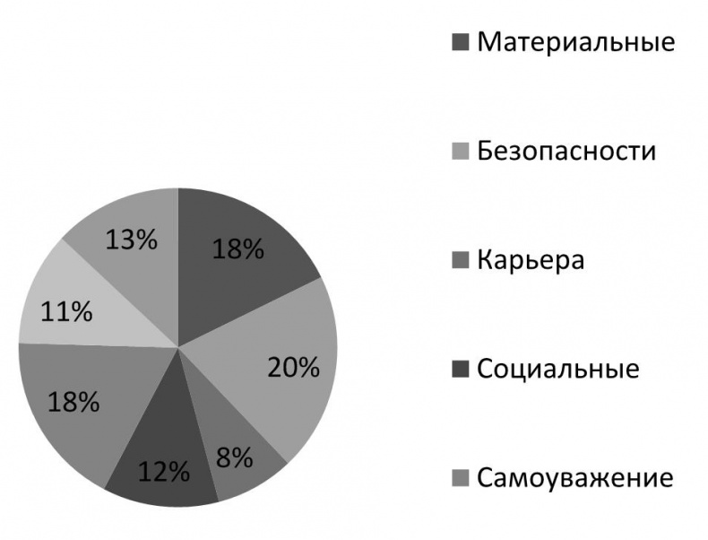 Как построить идеальную карьеру