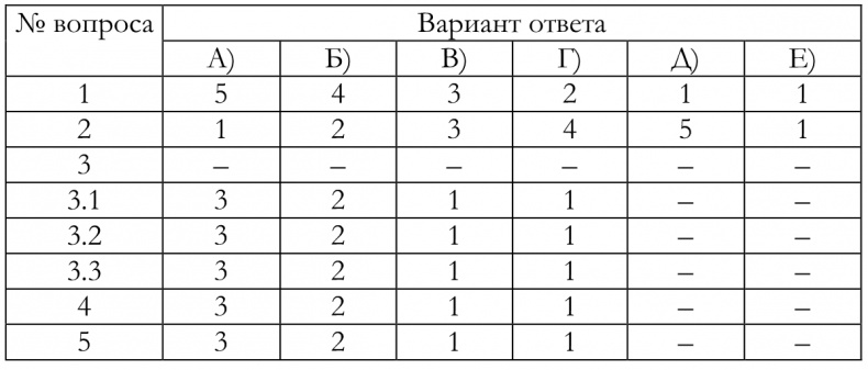 Как построить идеальную карьеру