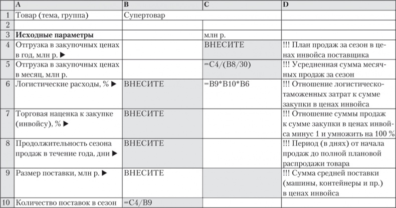 Trademark. Как бренд-менеджеры делают это