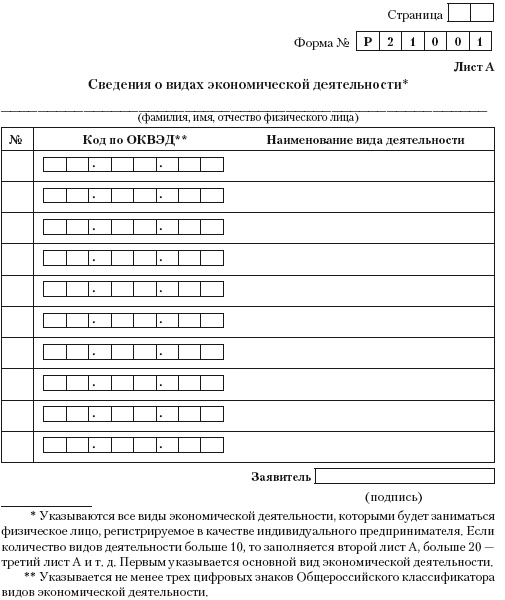 Индивидуальный предприниматель: регистрация, учет и отчетность, налогообложение