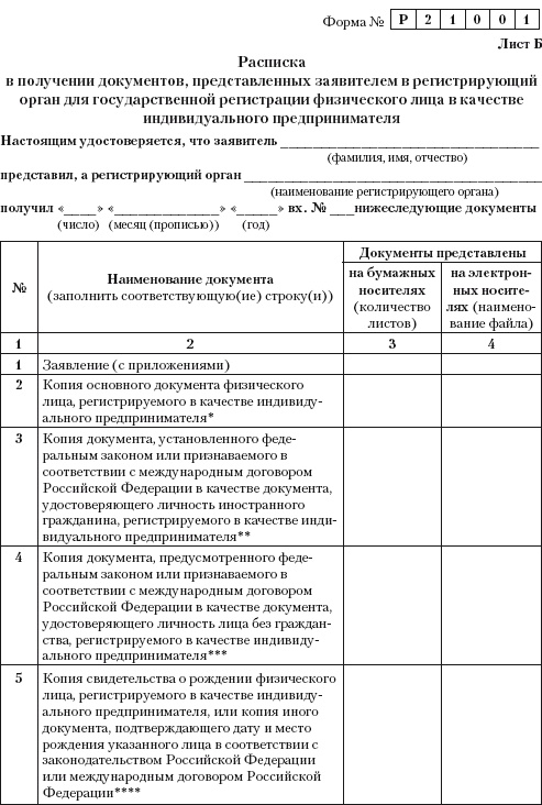 Индивидуальный предприниматель: регистрация, учет и отчетность, налогообложение