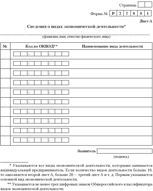 Индивидуальный предприниматель: регистрация, учет и отчетность, налогообложение