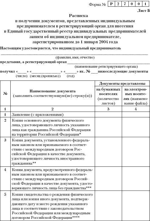 Индивидуальный предприниматель: регистрация, учет и отчетность, налогообложение