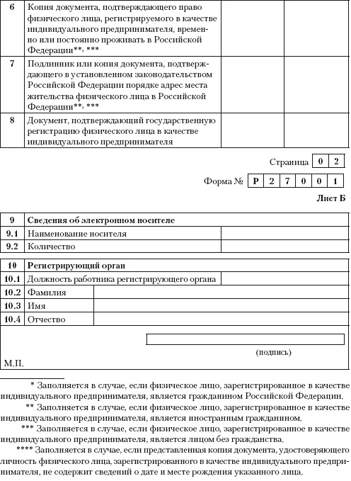 Индивидуальный предприниматель: регистрация, учет и отчетность, налогообложение