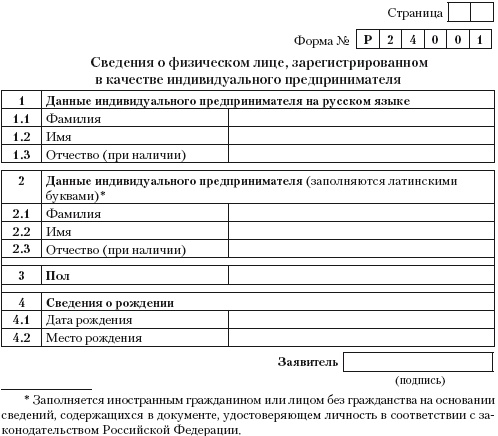 Индивидуальный предприниматель: регистрация, учет и отчетность, налогообложение