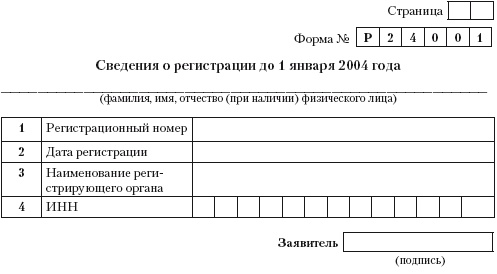 Индивидуальный предприниматель: регистрация, учет и отчетность, налогообложение