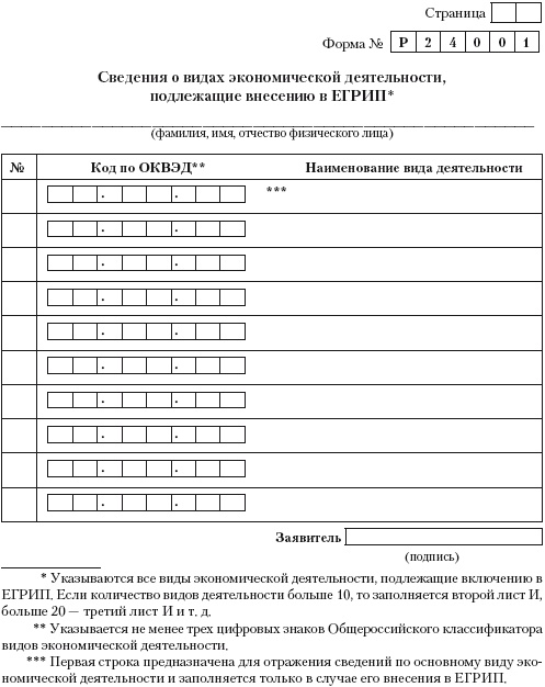 Индивидуальный предприниматель: регистрация, учет и отчетность, налогообложение