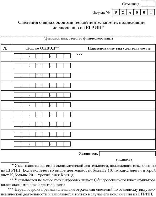 Индивидуальный предприниматель: регистрация, учет и отчетность, налогообложение