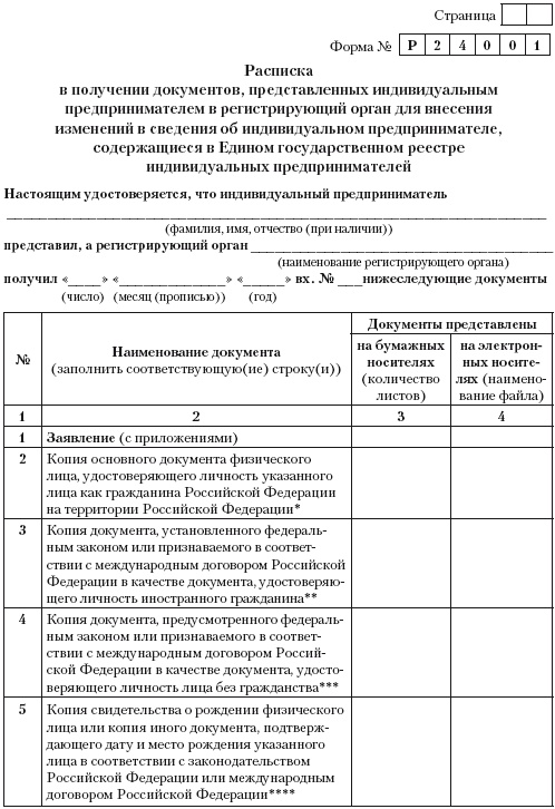 Индивидуальный предприниматель: регистрация, учет и отчетность, налогообложение