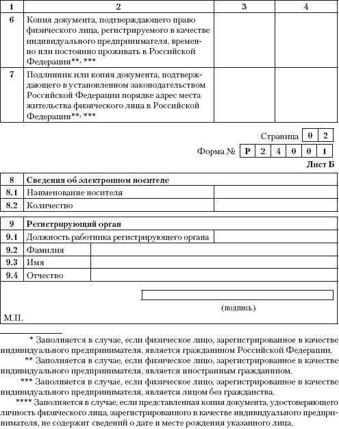 Индивидуальный предприниматель: регистрация, учет и отчетность, налогообложение