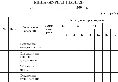 Бухгалтерский учет в сельском хозяйстве