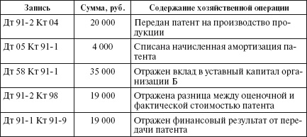 Бухгалтерский учет в сельском хозяйстве