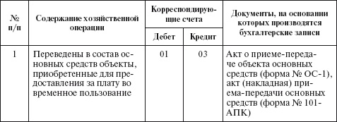 Бухгалтерский учет в сельском хозяйстве