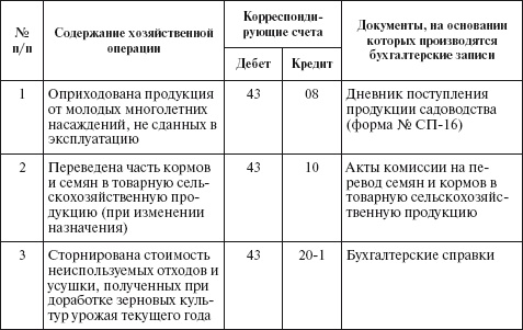 Бухгалтерский учет в сельском хозяйстве