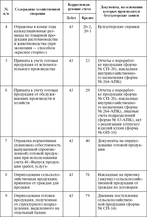 Бухгалтерский учет в сельском хозяйстве