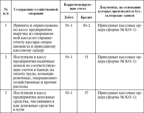 Бухгалтерский учет в сельском хозяйстве