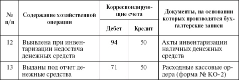 Бухгалтерский учет в сельском хозяйстве