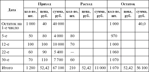 Бухгалтерский учет в сельском хозяйстве