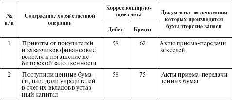 Бухгалтерский учет в сельском хозяйстве