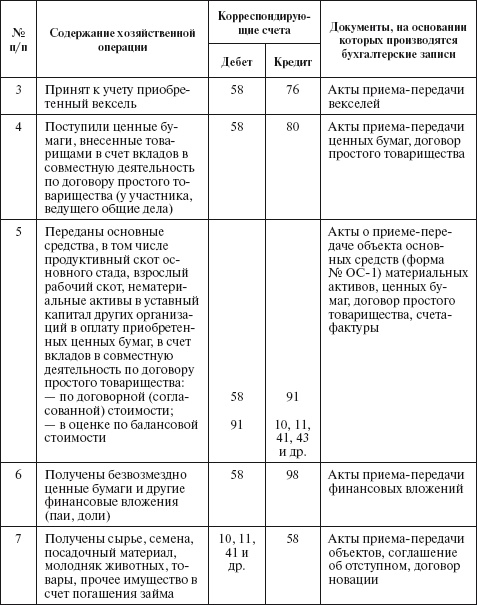 Бухгалтерский учет в сельском хозяйстве