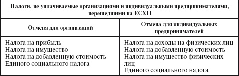 Бухгалтерский учет в сельском хозяйстве