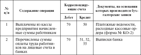 Бухгалтерский учет в сельском хозяйстве