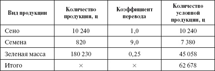 Бухгалтерский учет в сельском хозяйстве