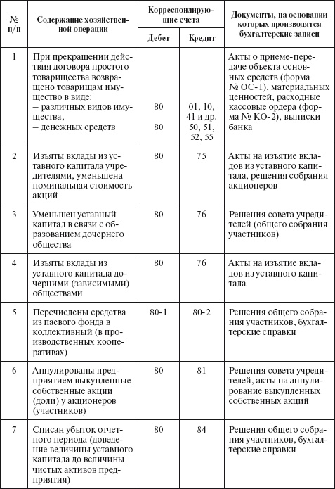 Бухгалтерский учет в сельском хозяйстве