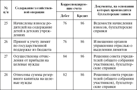 Бухгалтерский учет в сельском хозяйстве