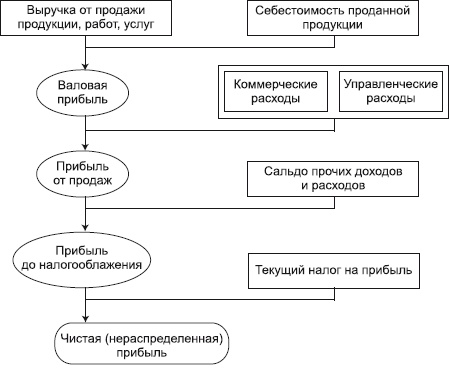 Бухгалтерский учет в сельском хозяйстве