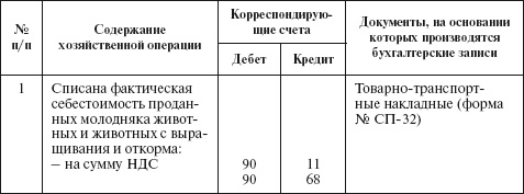 Бухгалтерский учет в сельском хозяйстве